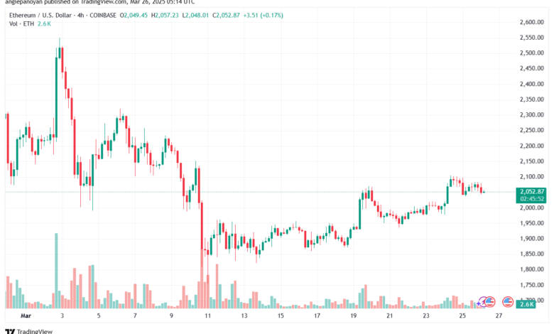 تحليل الاثيريوم 2025-3-26 ETHEREUM-ETH