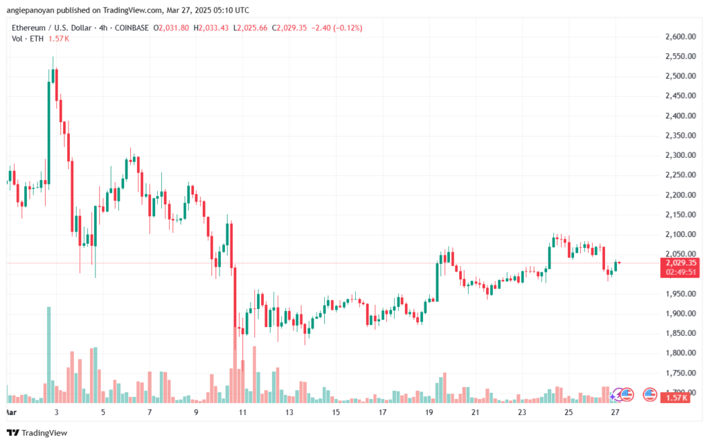 تحليل الاثيريوم 2025-3-27 ETHEREUM-ETH