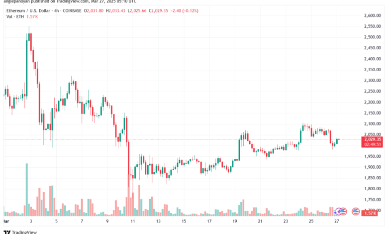 تحليل الاثيريوم 2025-3-27 ETHEREUM-ETH