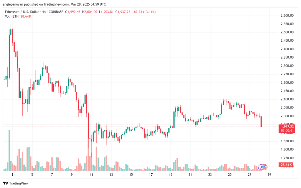 تحليل الاثيريوم 2025-3-28 ETHEREUM-ETH