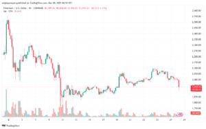 تحليل الاثيريوم 2025-3-28 ETHEREUM-ETH