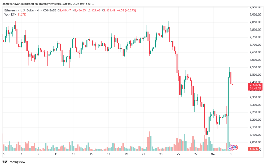 تحليل الاثيريوم 2025-3-3 ETHEREUM-ETH