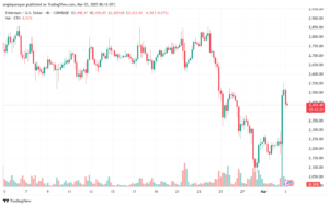 تحليل الاثيريوم 2025-3-3 ETHEREUM-ETH