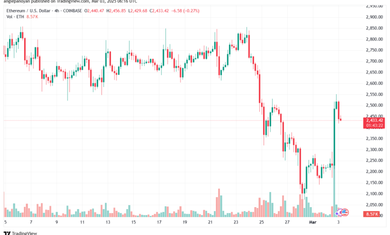 تحليل الاثيريوم 2025-3-3 ETHEREUM-ETH