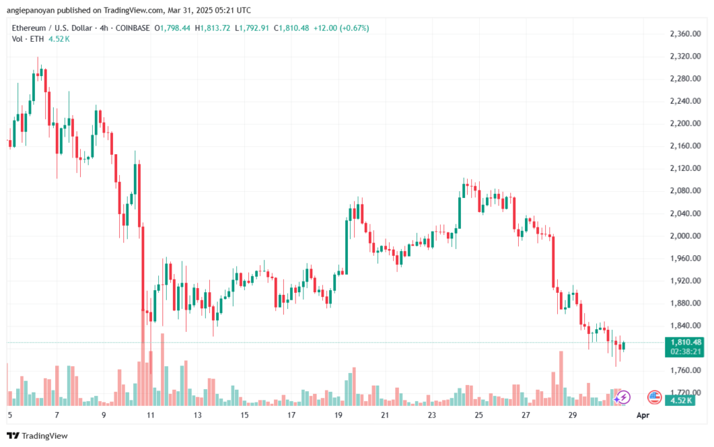 تحليل الاثيريوم 2025-3-31 ETHEREUM-ETH