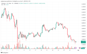تحليل الاثيريوم 2025-3-31 ETHEREUM-ETH