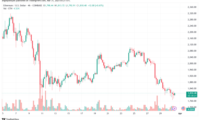 تحليل الاثيريوم 2025-3-31 ETHEREUM-ETH