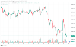 تحليل الاثيريوم 2025-3-4 ETHEREUM-ETH