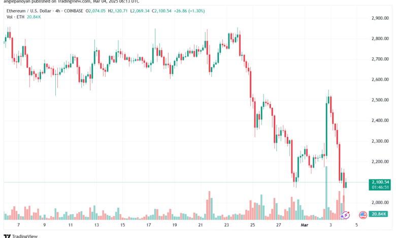 تحليل الاثيريوم 2025-3-4 ETHEREUM-ETH