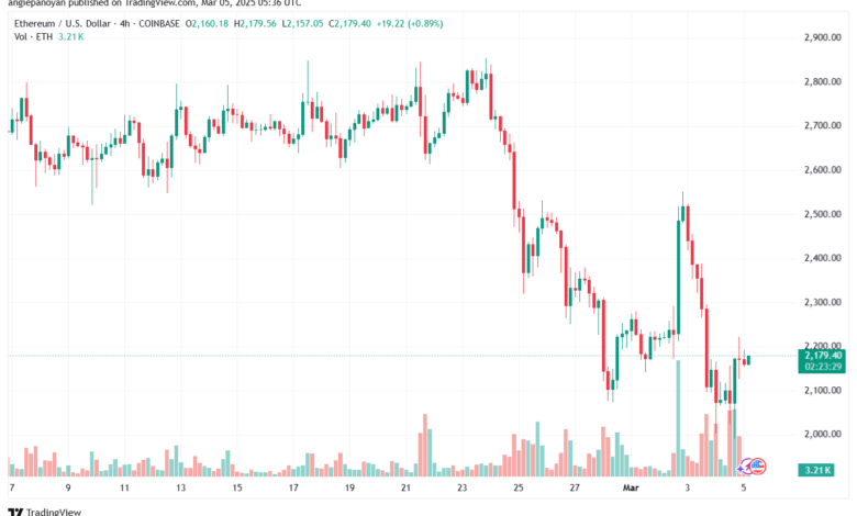 تحليل الاثيريوم 2025-3-5 ETHEREUM-ETH