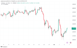 تحليل الاثيريوم 2025-3-6 ETHEREUM-ETH
