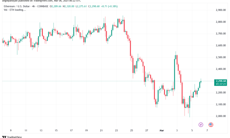 تحليل الاثيريوم 2025-3-6 ETHEREUM-ETH