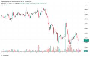 تحليل الاثيريوم 2025-3-7 ETHEREUM-ETH