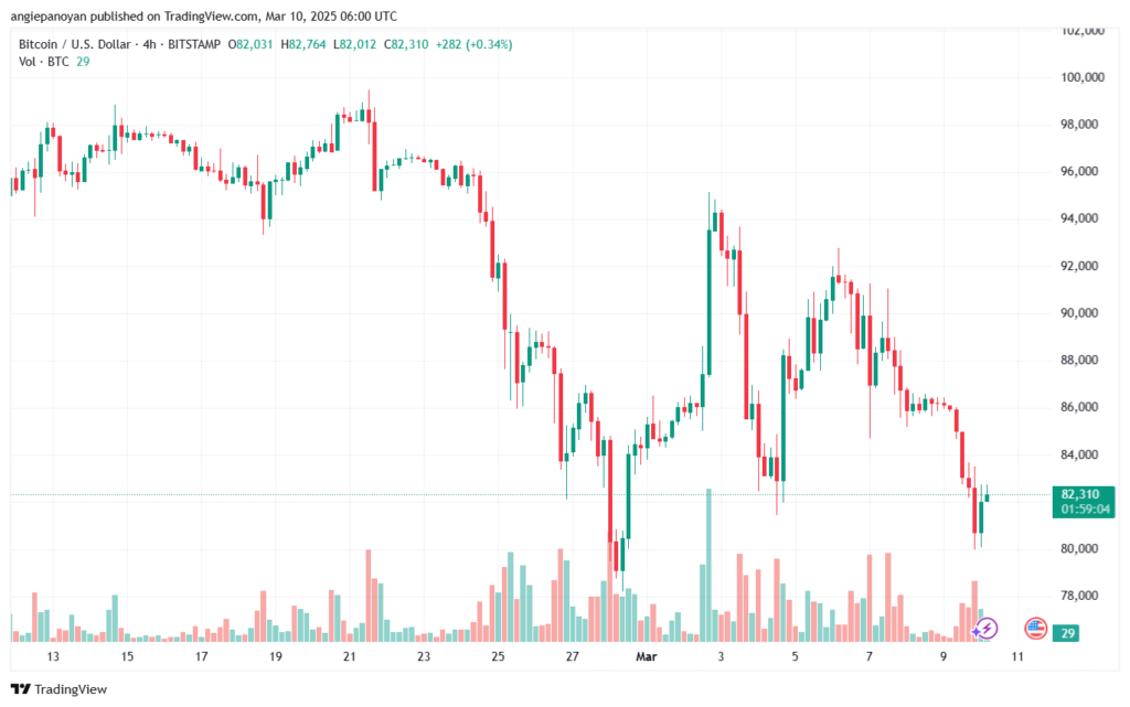 تحليل البتكوين دولار BTCUSD-10-3-2025
