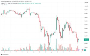 تحليل البتكوين دولار BTCUSD-10-3-2025
