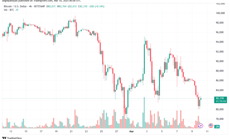تحليل البتكوين دولار BTCUSD-10-3-2025