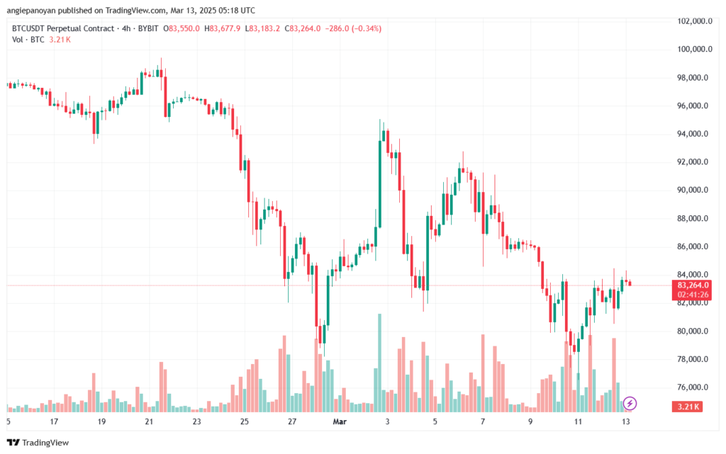 تحليل البتكوين دولار BTCUSD-13-3-2025