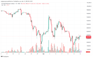 تحليل البتكوين دولار BTCUSD-13-3-2025