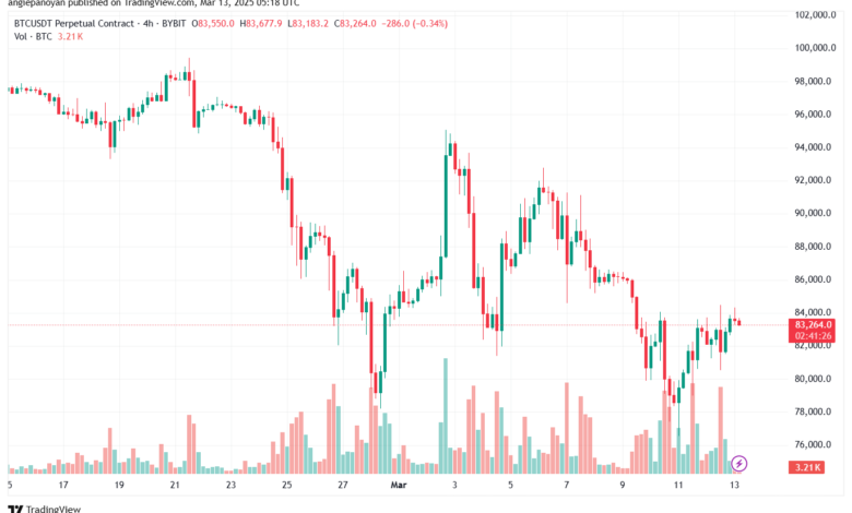 تحليل البتكوين دولار BTCUSD-13-3-2025