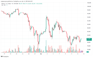 تحليل البتكوين دولار BTCUSD-14-3-2025