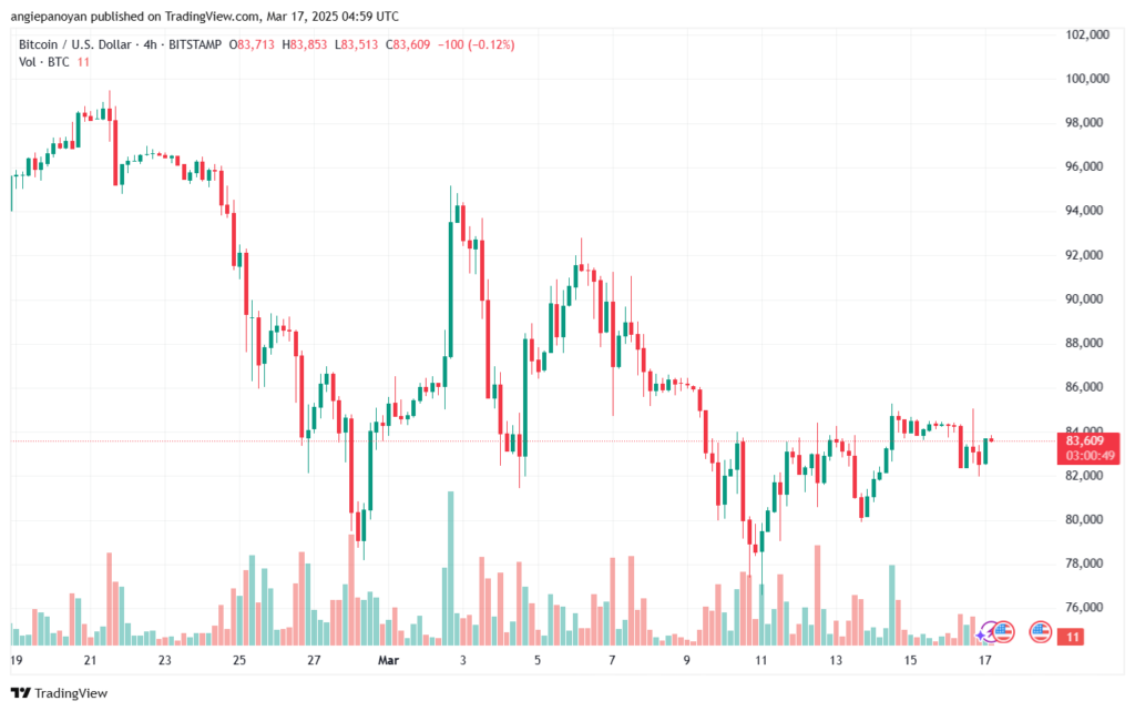 تحليل البتكوين دولار BTCUSD-17-3-2025