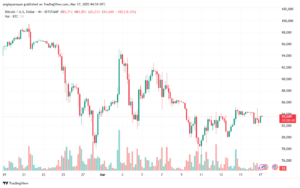 تحليل البتكوين دولار BTCUSD-17-3-2025