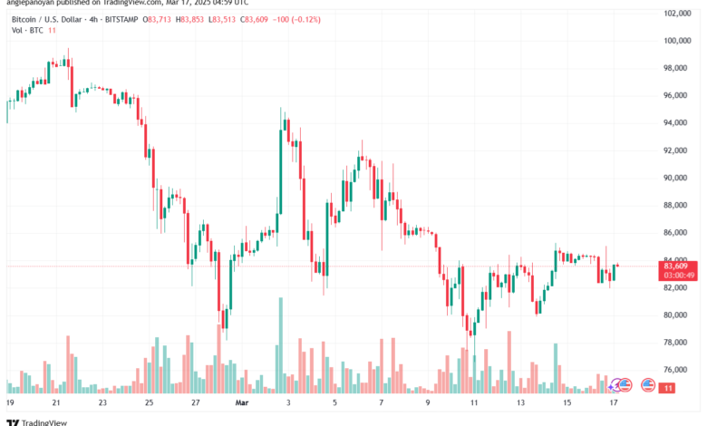 تحليل البتكوين دولار BTCUSD-17-3-2025