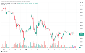 تحليل البتكوين دولار BTCUSD-18-3-2025