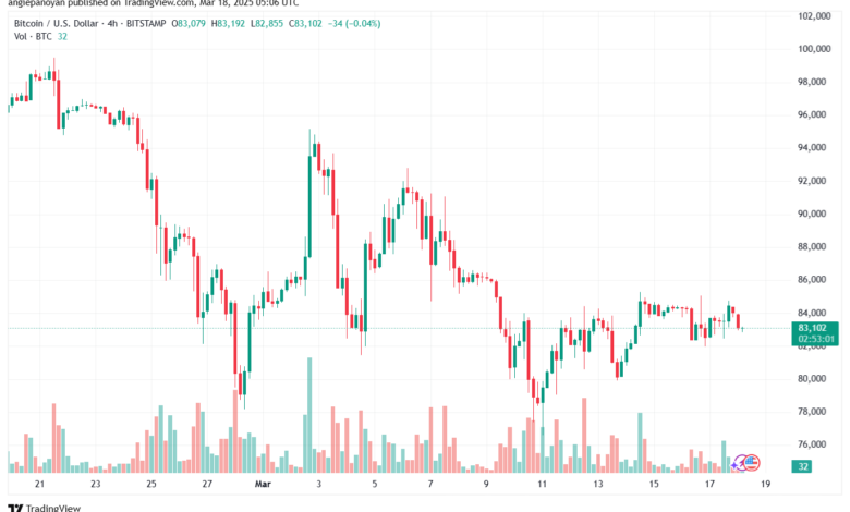 تحليل البتكوين دولار BTCUSD-18-3-2025