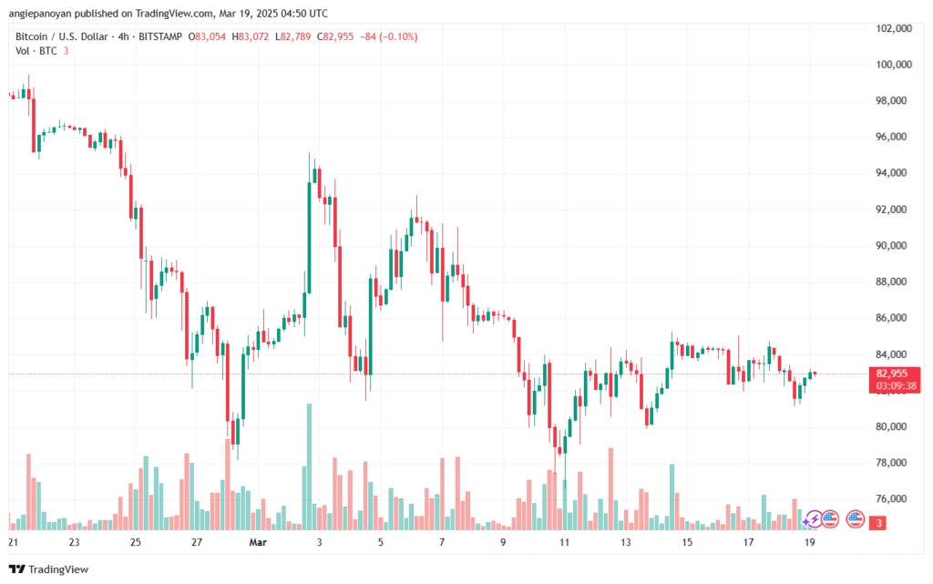 تحليل البتكوين دولار BTCUSD-19-3-2025