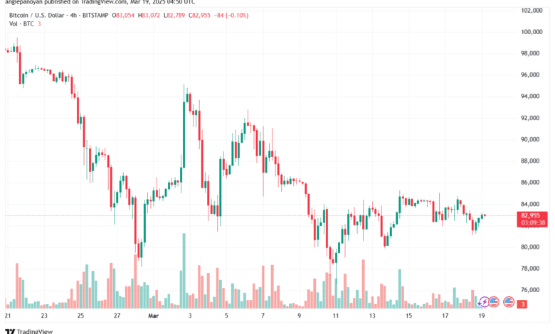 تحليل البتكوين دولار BTCUSD-19-3-2025