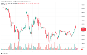 تحليل البتكوين دولار BTCUSD-20-3-2025