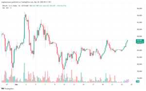 تحليل البتكوين دولار BTCUSD-24-3-2025