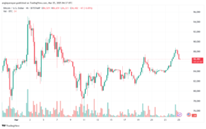 تحليل البتكوين دولار BTCUSD-25-3-2025