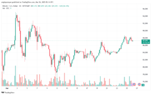 تحليل البتكوين دولار BTCUSD-26-3-2025