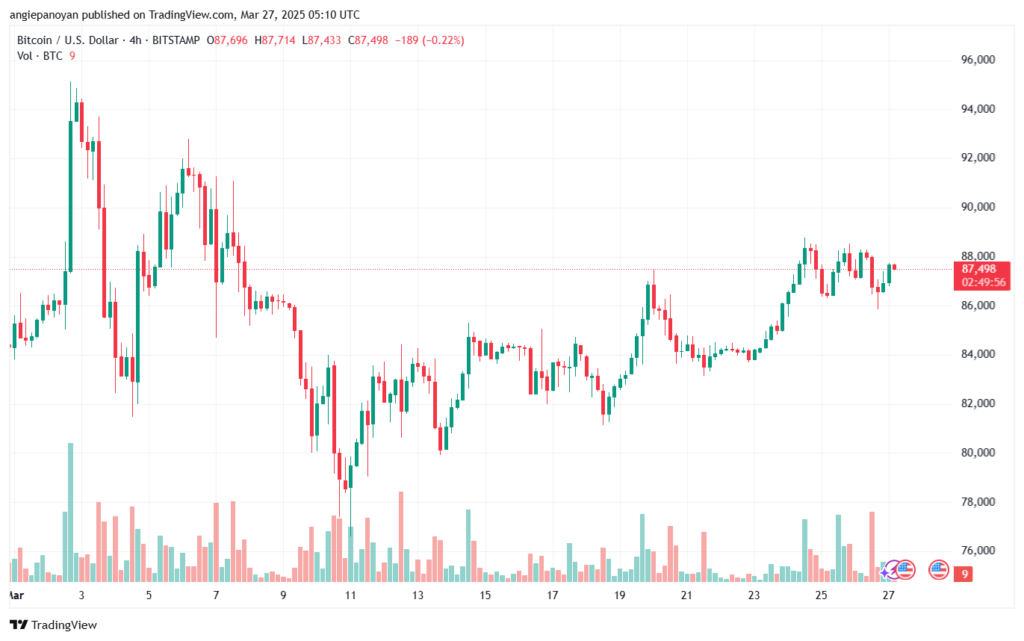 تحليل البتكوين دولار BTCUSD-27-3-2025