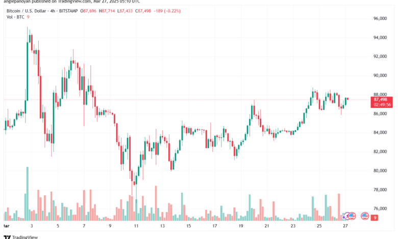 تحليل البتكوين دولار BTCUSD-27-3-2025