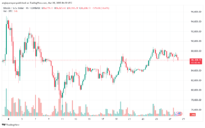 تحليل البتكوين دولار BTCUSD-28-3-2025