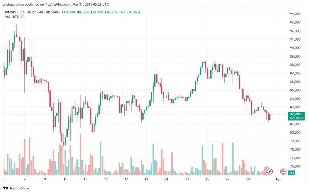 تحليل البتكوين دولار BTCUSD-31-3-2025