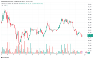 تحليل البتكوين دولار BTCUSD-31-3-2025
