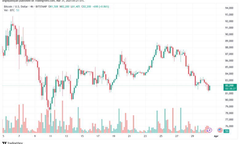 تحليل البتكوين دولار BTCUSD-31-3-2025