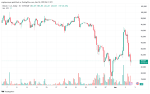 تحليل البتكوين دولار BTCUSD-4-3-2025