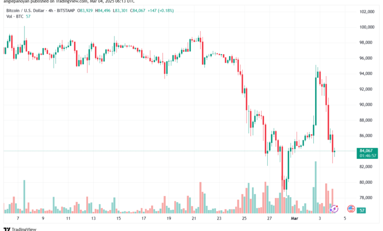 تحليل البتكوين دولار BTCUSD-4-3-2025