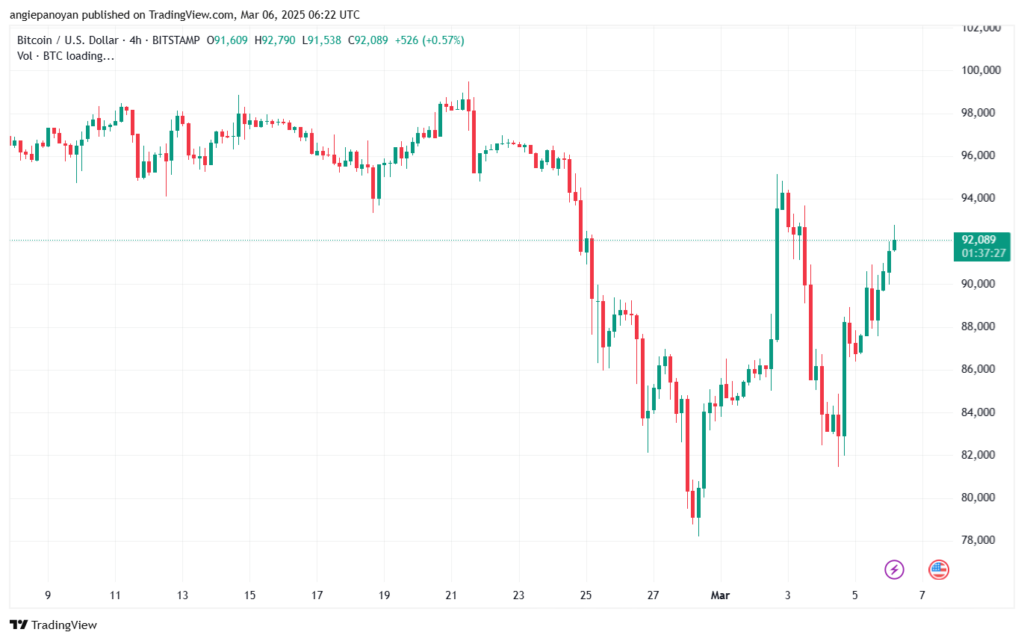 تحليل البتكوين دولار BTCUSD-6-3-2025