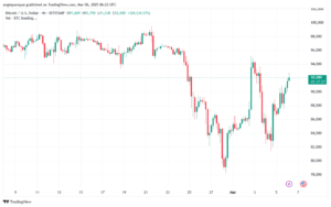تحليل البتكوين دولار BTCUSD-6-3-2025