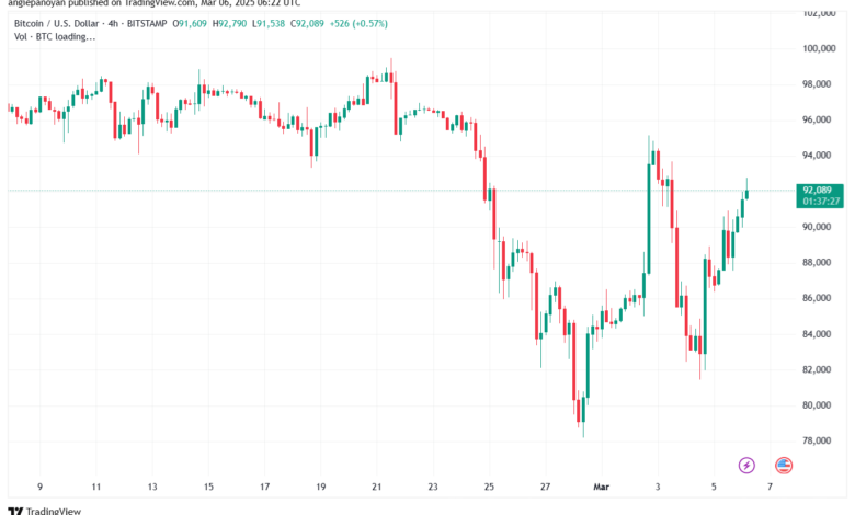 تحليل البتكوين دولار BTCUSD-6-3-2025
