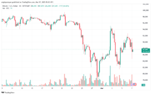 تحليل البتكوين دولار BTCUSD-7-3-2025