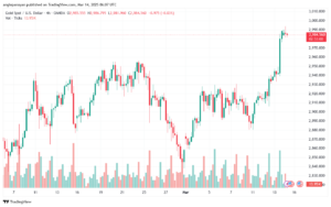 تحليل الذهب-XAUUSD-14-3-2025