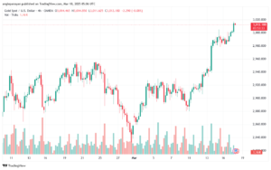 تحليل الذهب-XAUUSD-18-3-2025
