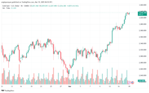 تحليل الذهب-XAUUSD-19-3-2025